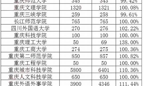 2023年各院校的录取分数线_2023年各院校的录取分数线会不会涨