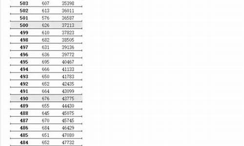 2016年江苏高考分数一分一段表_2016江苏省高考逐分段