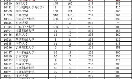 2016高考2本分数线_2016年高考二本分数线