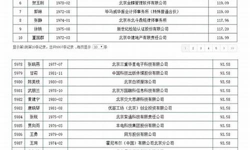 2022年积分落户分数_积分落户分数线预测