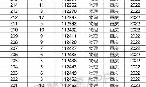 重庆高考分段表物理类_重庆高考分段表