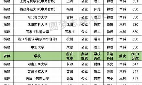 福建高考本一预测,2021福建高考本一切线