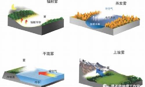 地理高考雾霾_雾霾用地理符号怎么表示