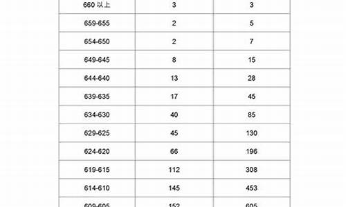 2017广东高考数学真题,2017年广东高考数学卷