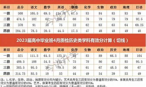 高考福建省质检,福建2020省质检切线