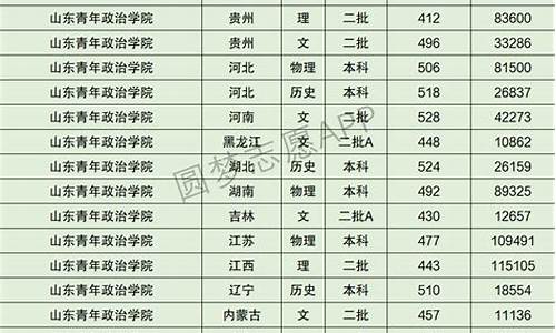 高考提档线2017山西_2017高考分数线山西