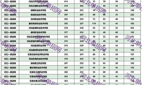 2023年单招录取分数线河南,河南2020年单招分数线