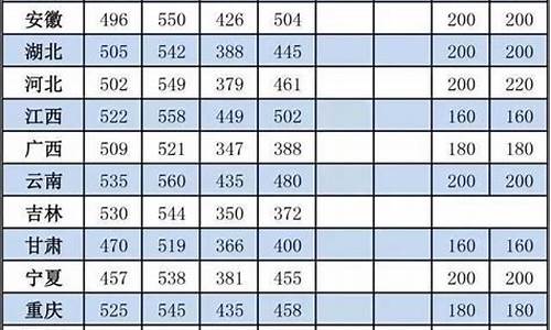 高考分数线最高的省份是哪里的_高考分数线最高的省份是哪里