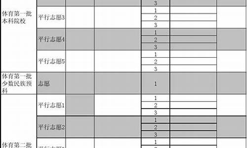 高考志愿样表2020,2015高考志愿表样本