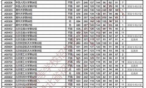 湖北省高考本科填几个志愿_2021湖北高考志愿填报可以填多少个志愿