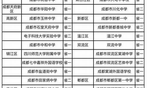 2021高考科目要求,升高考试科目