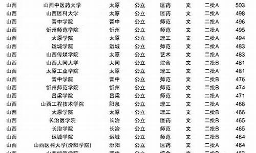 山西三本大学排名及分数线,山西三本大学排名及分数线文科