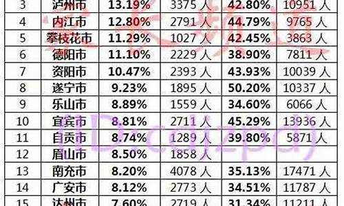 四川各市2016高考状元_2016年四川高考状元是谁