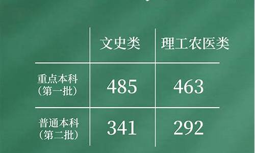 部分省份公布高考查分时间,各个省高考查分时间