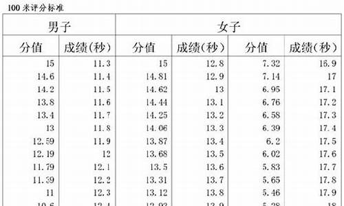 江西高考体育项目评分_2021江西高考体育评分标准成绩表