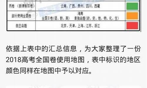 高考试题各省试卷一样吗_各省高考试题一样吗