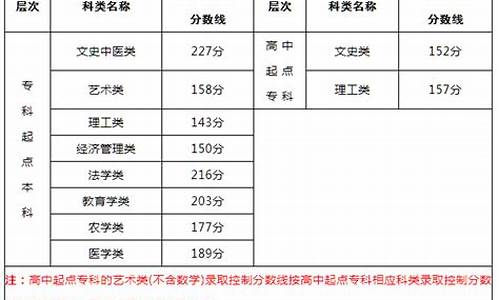 已公布高考分数,已公布高考分数什么意思