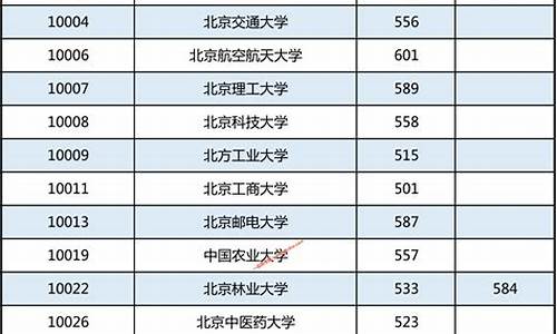 最低投档分数线啥意思_最低投档分数线什么意思