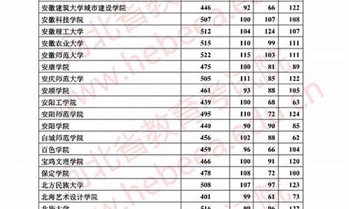 2017年河北高考分数线是多少_2017河北高考各批次录取时间