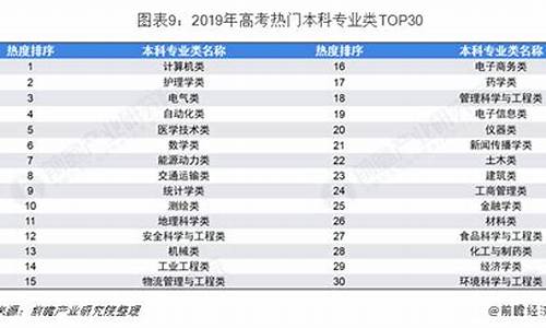 高考专业自动化类_高考自动化专业