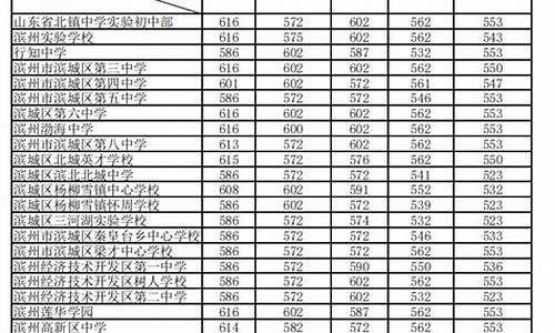 山东录取分数线2023年公布,山东一批次录取分数线