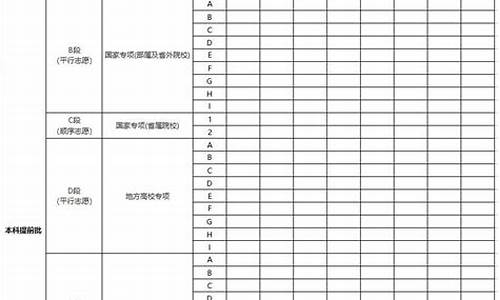 甘肃高考志愿模拟填报,甘肃高考志愿模拟填报步骤视频