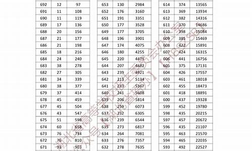 湖北高考的分数什么时候出来_湖北高考分数什么时候公布