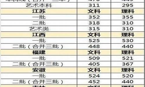 重庆大学高考分数线2018,2017高考分数线重庆大学