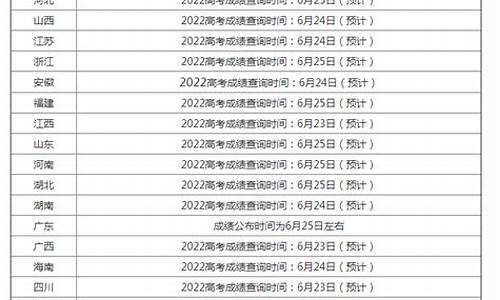 查分数成绩查询入口,高考分数查询时间