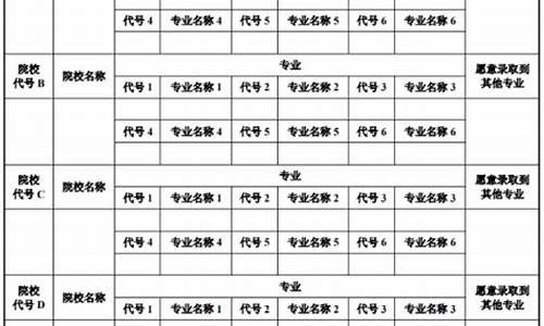 陕西省高考志愿时间2023年_陕西省高考志愿时间