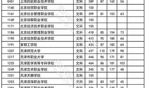 高考四川专科线2016_2021四川高考专科录取