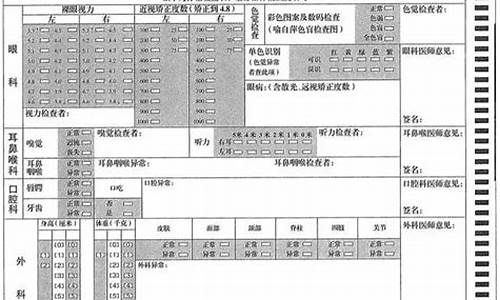 广东省2021年普通高考考生体检结果_2015广东高考体检