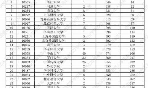 澳门大学录取结果查询,澳门大学录取情况查询