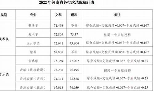 河南大学各专业录取分数线2019本省,河南大学各专业分数线2023