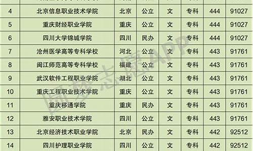 四川高考名次查询2022_四川高考名次