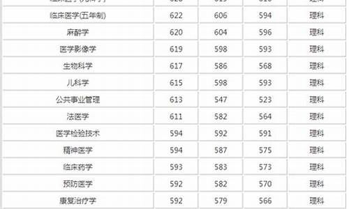 哪个医学院分数低一些,哪个医学院分数线低一点