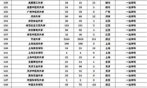 高考浙江省多少人考上一本,高考浙江省多少人