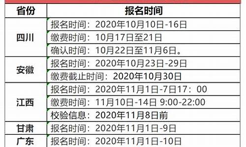 南昌高考报名时间表,南昌高考报名时间