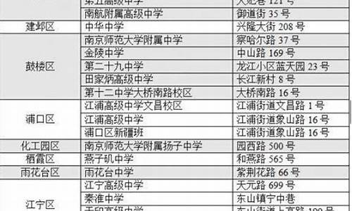 2016年南京高中录取分数线,南京2016高考录取率