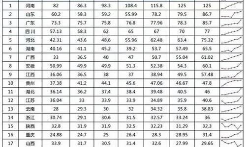 各省2016高考人数统计_2016高考考生人数