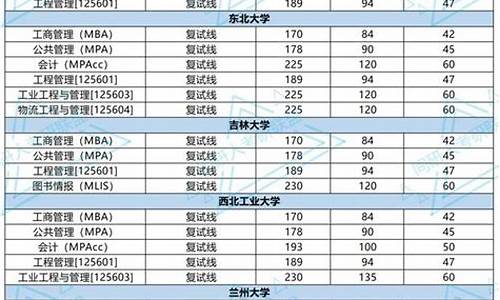 34所公布复试线,34所考研院校复试分数线