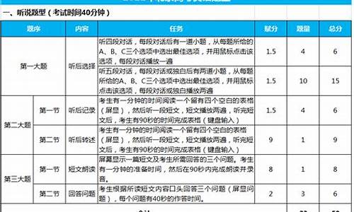 高考新闻题型,高考新闻题型 亟待