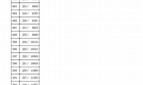 高考名次查询系统,2016高考名次号查询