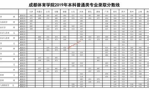 体育分数线最低的一本大学_体育生分数线最低的本科大学排名