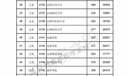 江西高考录取情况_江西高考录取情况查询