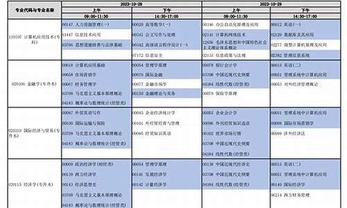 河南自考本科专业目录一览表_河南自考本科专业目录一览表查询