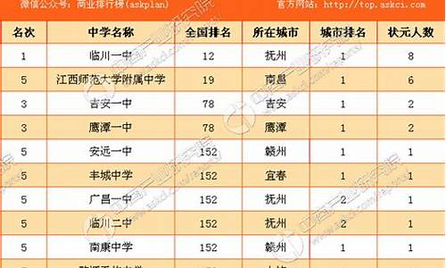 江西高考状元2023年考多少分,江西高考状元2006