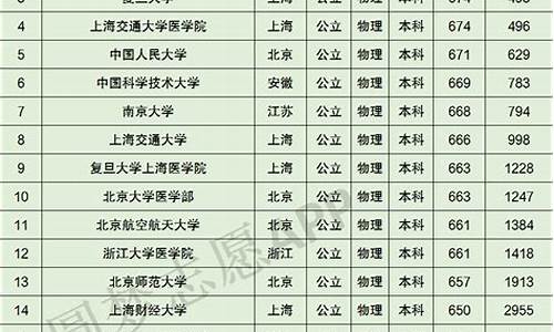 广东省录取结果什么时候可以查,广东省录取结果什么时候可以查询