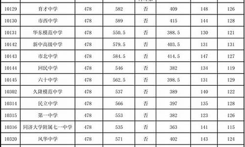 中考分数线2022山东,中考分数线2021山东