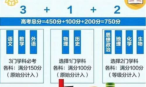 2016年高考改革方案,2016年的高考总分是多少